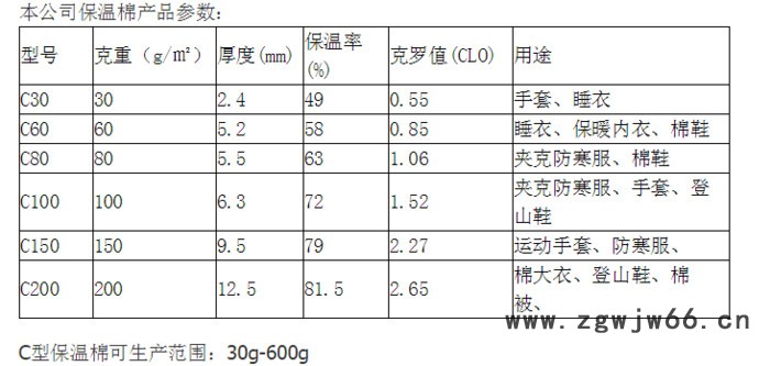 手套保温棉 保温棉  3M保温棉  保温材料图2