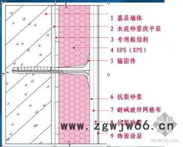 上海外墙保温材料无机保温材料上海外墙保温材料工程图3