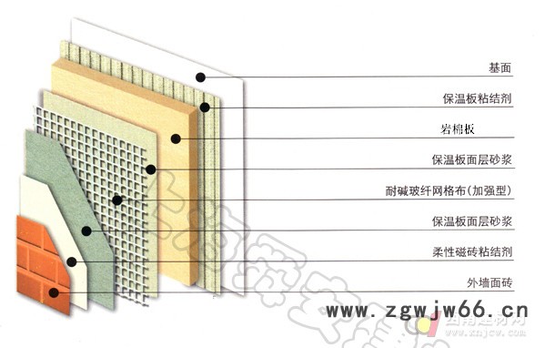 上海外墙保温材料无机保温材料上海外墙保温材料工程图2