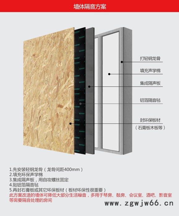 广州创雅阻尼隔音板防火复合多层墙体隔音材料厂家定制直销图4