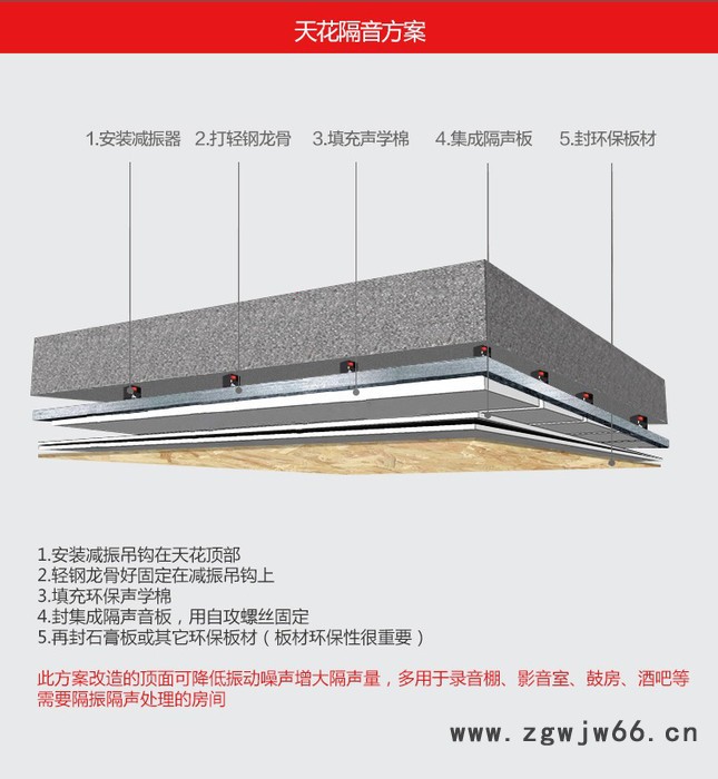 广州创雅阻尼隔音板防火复合多层墙体隔音材料厂家定制直销图2