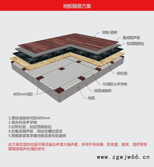 广州创雅阻尼隔音板防火复合多层墙体隔音材料厂家定制直销图3