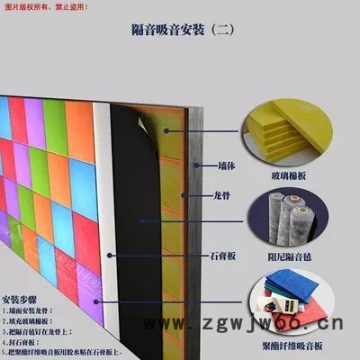 广州坤耐 离心玻璃棉25MM起多种规格可选吸音隔音材料保温材料墙体填充玻璃棉效果怎么呢图5