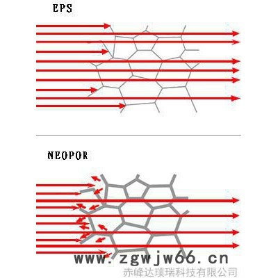 供应科恩罗德牌石墨聚苯板巴斯夫石墨聚苯板外墙保温材料