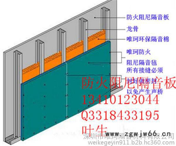福建省漳州市隔音材料的生产厂家/生产隔音材料的厂家/防火阻尼隔音板厂家图6