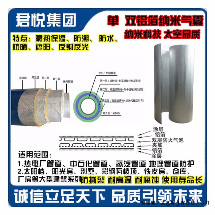 君悦JY-001 供应南京防潮、防晒、阻燃保温材料 双层铝箔复合纳米气囊反射层图5