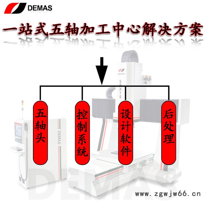 板式家具模具切割小型五轴联动CNC数控加工中心雕刻机机床五轴头 L型五轴头图3