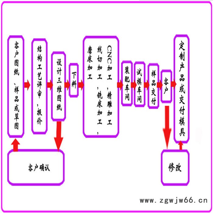 东莞 厂家模具注射成型模 注塑加工基地直供塑胶模具 塑料注塑加工图3