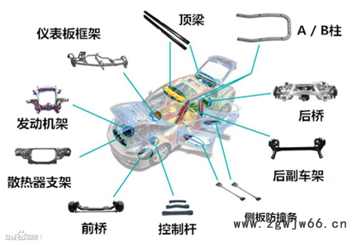广东佛山水涨模具定制，内高压成型模具加工涨型五金产品水涨代加工图2