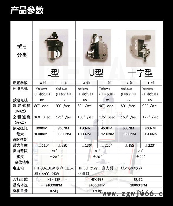德玛仕五轴设备加工中心实木家具五轴联动软金属加工制造箱包卫浴模具图8