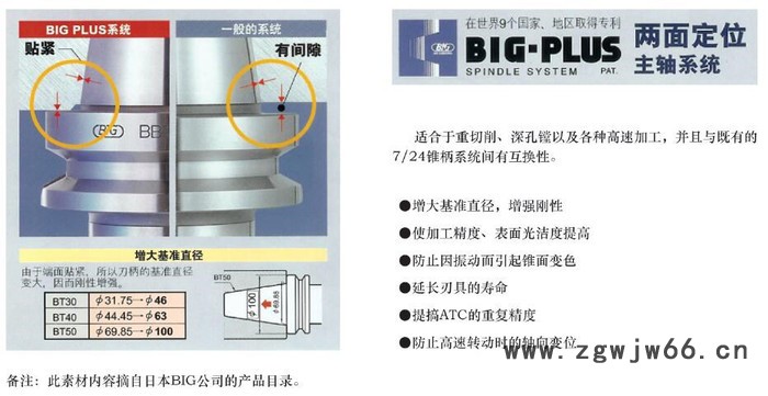 台湾产VIRIN中汇图灵MV-1000M立式模具加工中心(YCM永进)图5