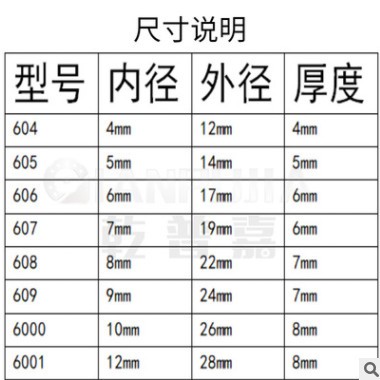 深沟球碳钢轴承 604 605 606 607 608 609 6000 6001 微型小轴承图2
