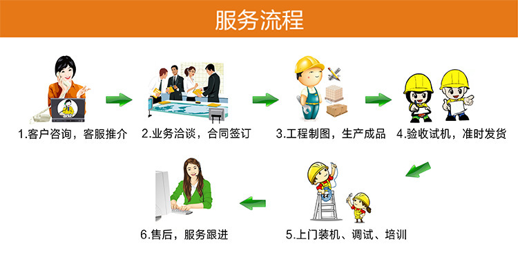 服务流程