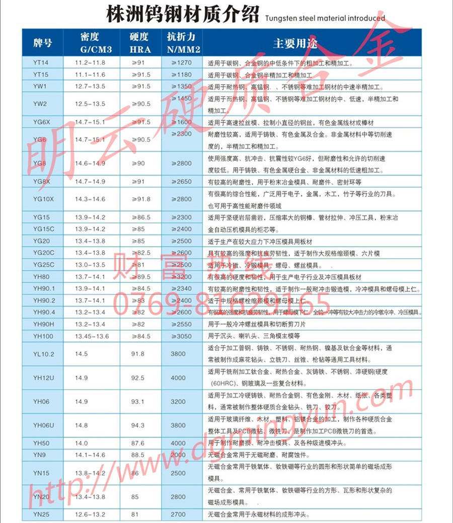 钨钢材质介绍3_
