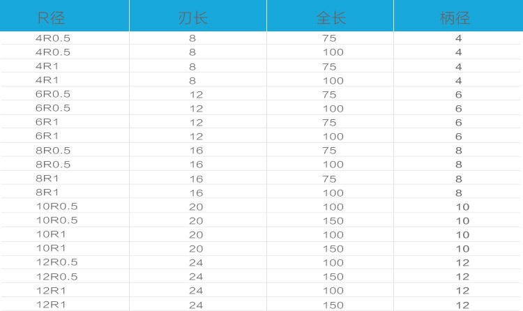 E600加长圆鼻刀产品规格_01