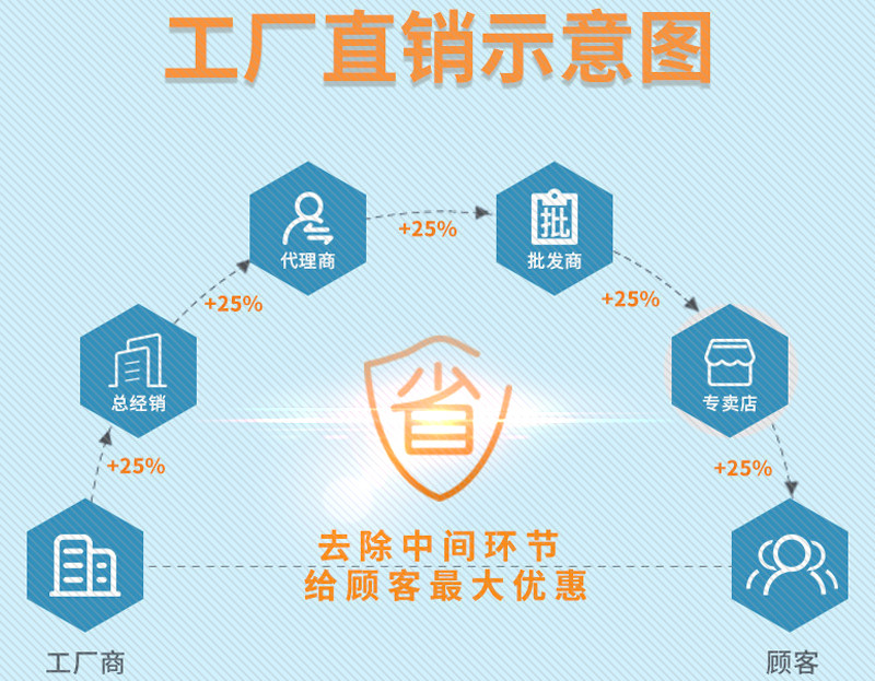 导热系数测定仪系统主界面