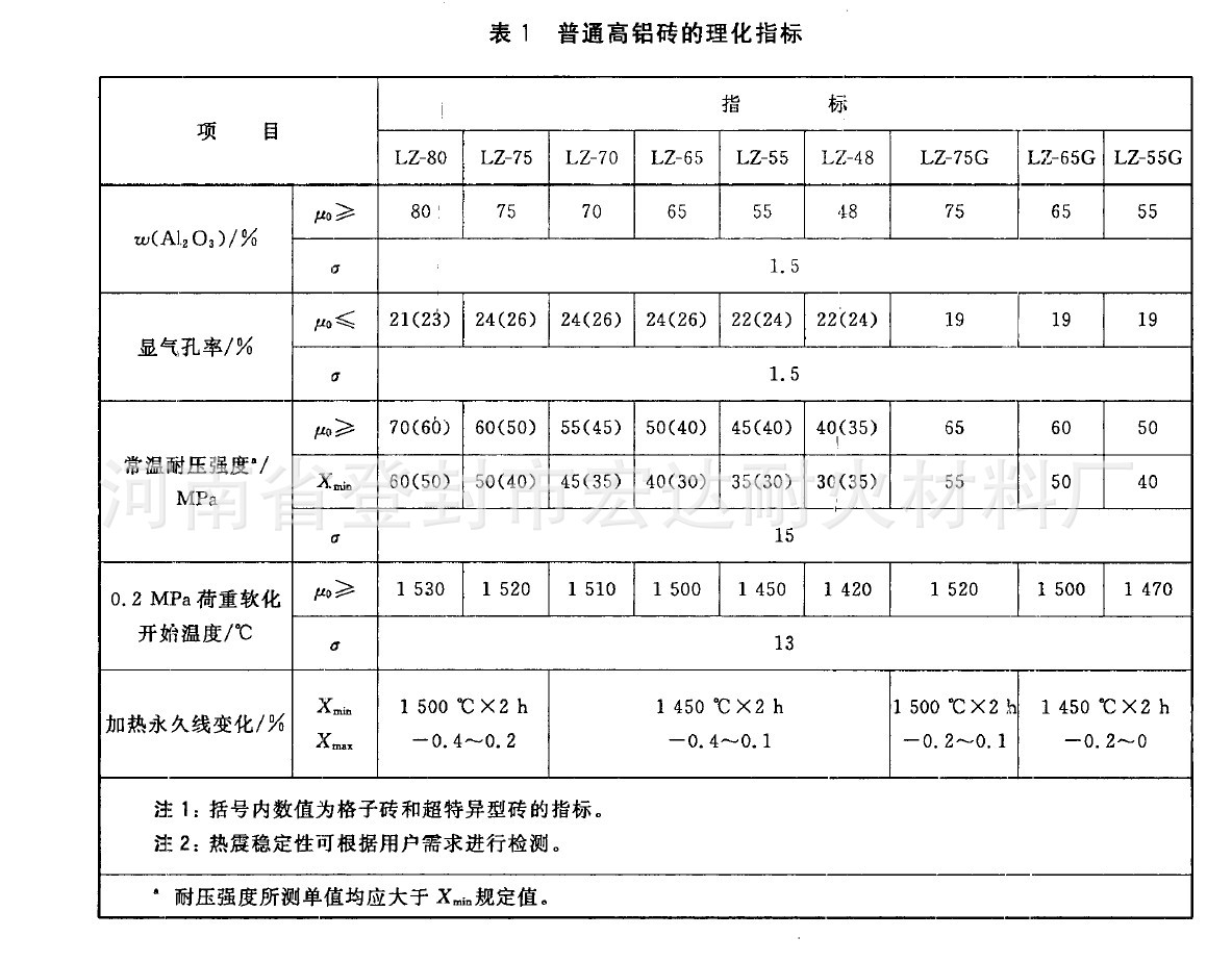 高铝砖理化指标
