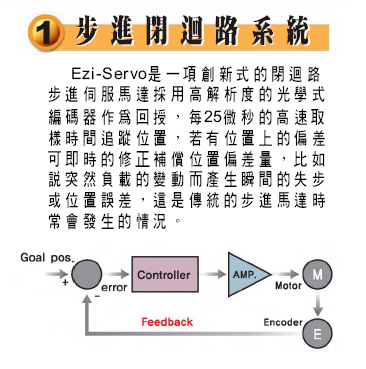 步进闭回路系统