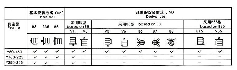 电机安装示意图