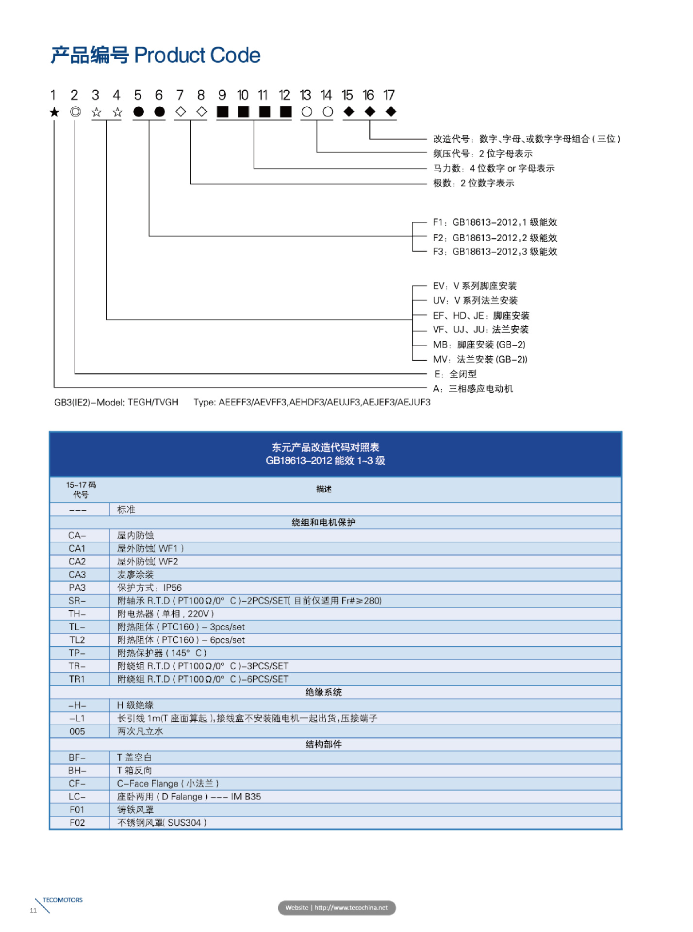东元电机F3型录.pdf-9 拷贝1
