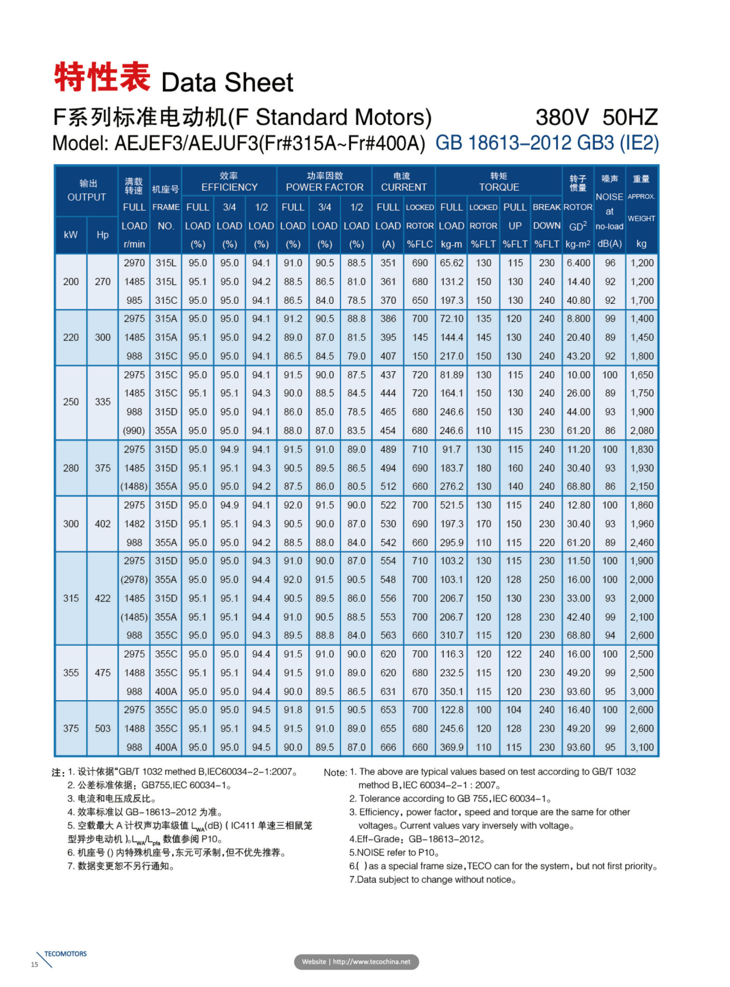 东元电机F3型录.pdf-11 拷贝1