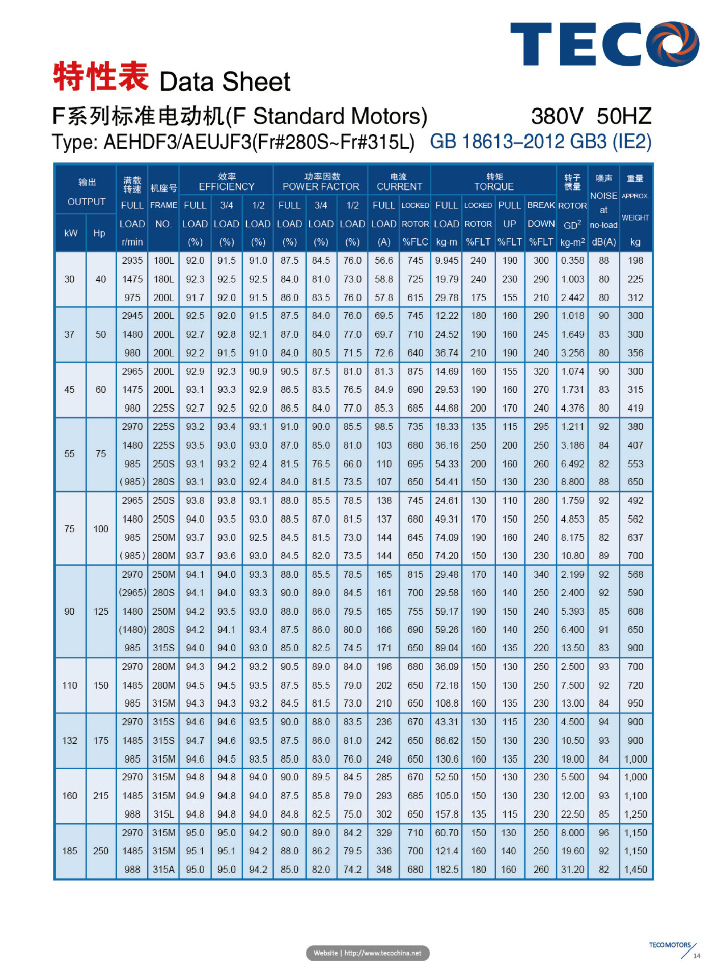 东元电机F3型录.pdf-10 拷贝2