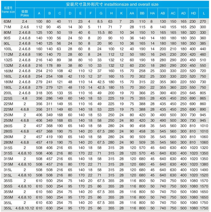 YBX3防爆电机B3安装方式示意图
