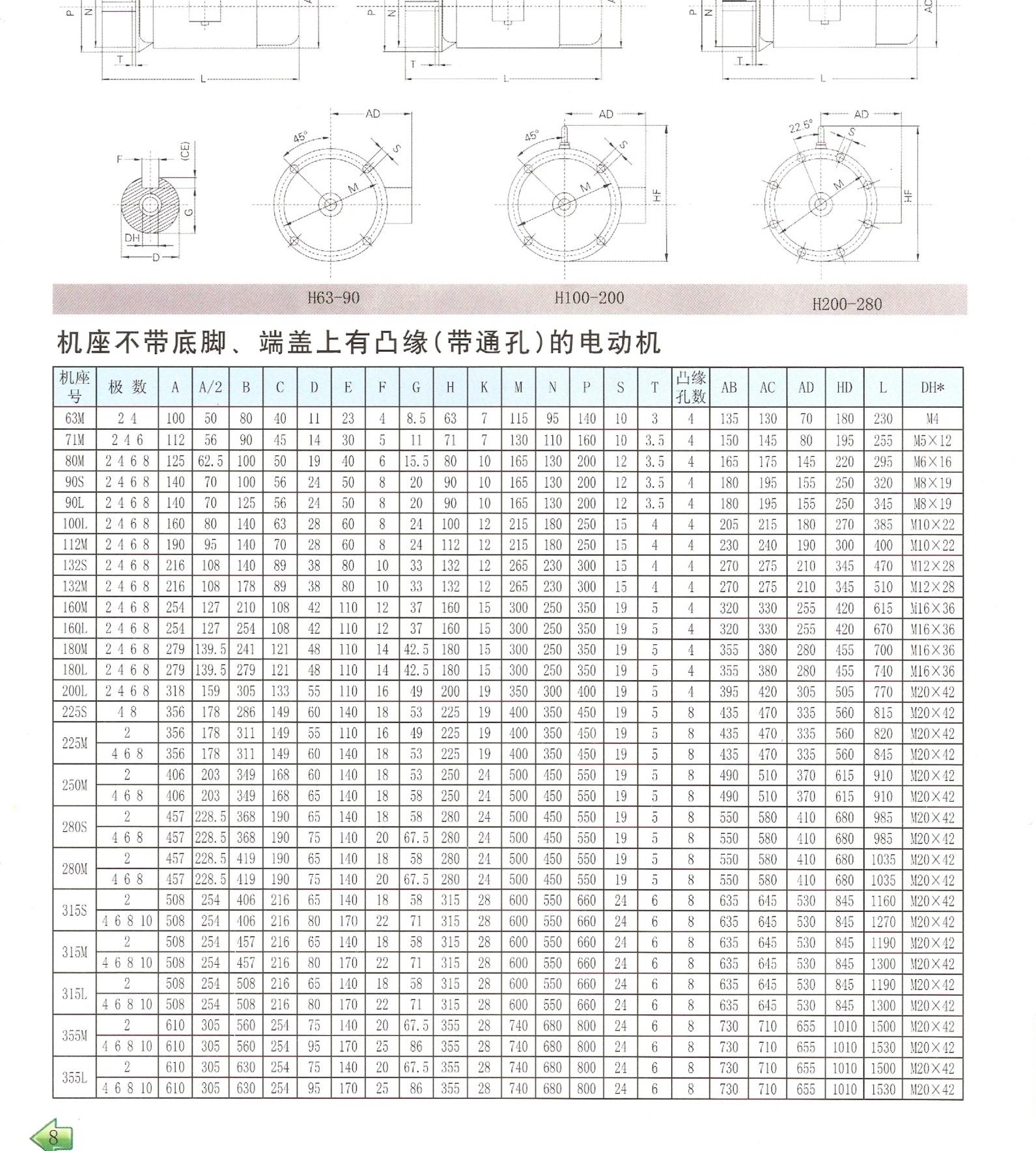 B5立式电机安装尺寸