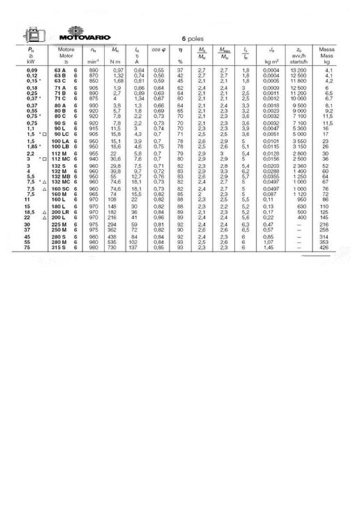 意大利MOTOVARIO电机参数尺寸图02