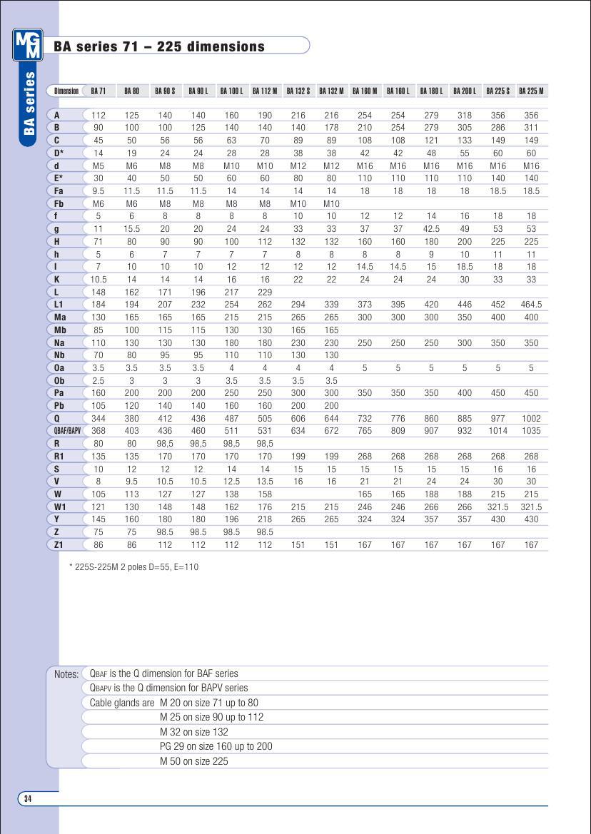 意大利MGM刹车电机，MGM刹车马达，制动电机
