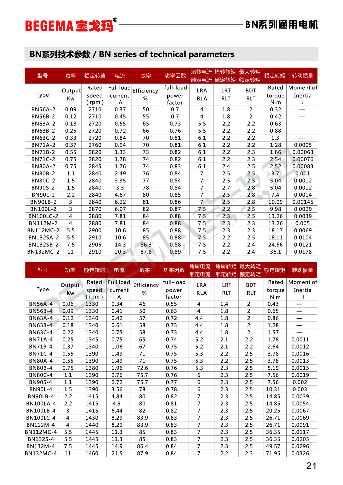 电机系列产品-29