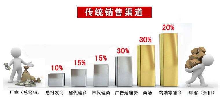 支撑柱间隔柱 (41)