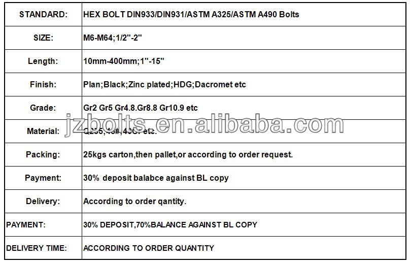 High tensile hex bolts for steel structure