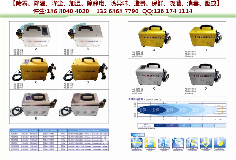 钛合金喷头，铜喷嘴，铜喷头，陶瓷片铜喷嘴
