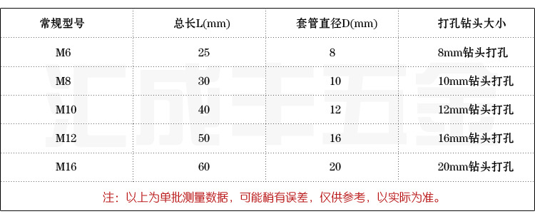国标顶爆_参数说明