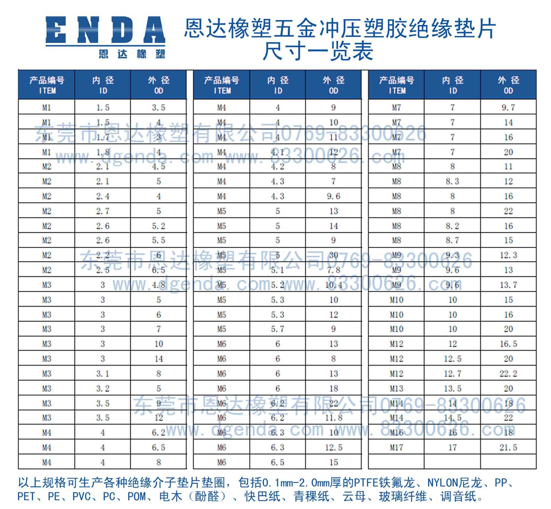 恩达橡塑五金模具网上规格表