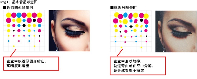 JV300 Series：灯饰招牌