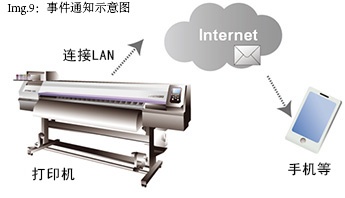 Img.9：事件通知示意图