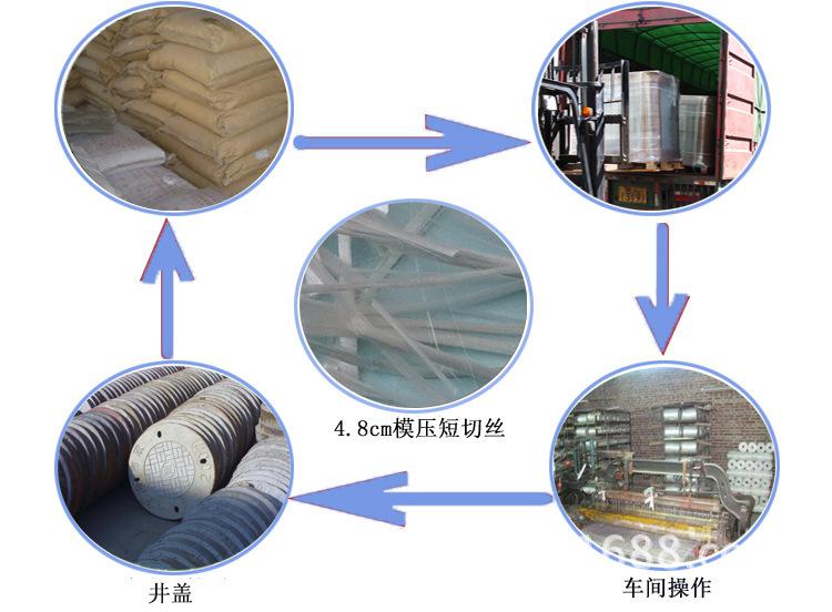 4.8cm模压短切丝应用领域
