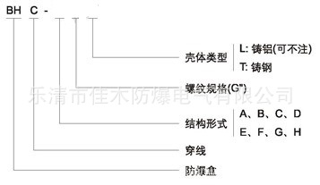 防爆穿线盒型号含义