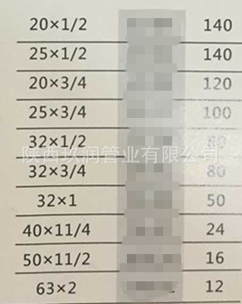 内螺纹直通 规格