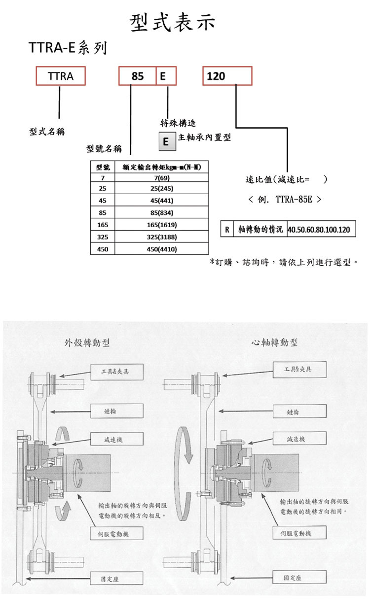 滚柱减速机资料