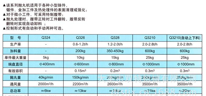 3210履带  式抛丸机技术参数