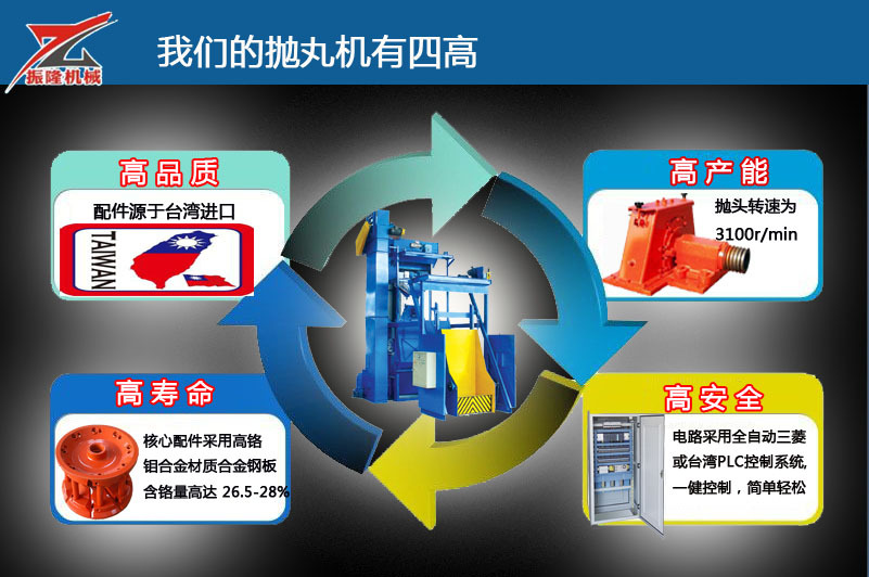 我们的抛丸机有四高（履带式）