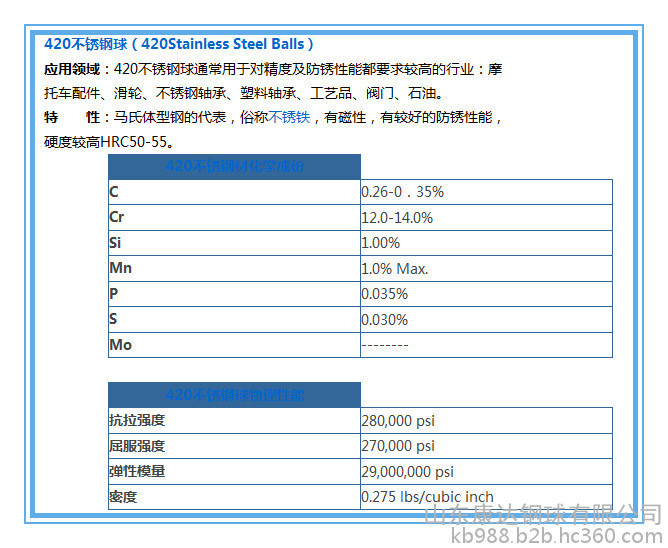外各国材料名称对比