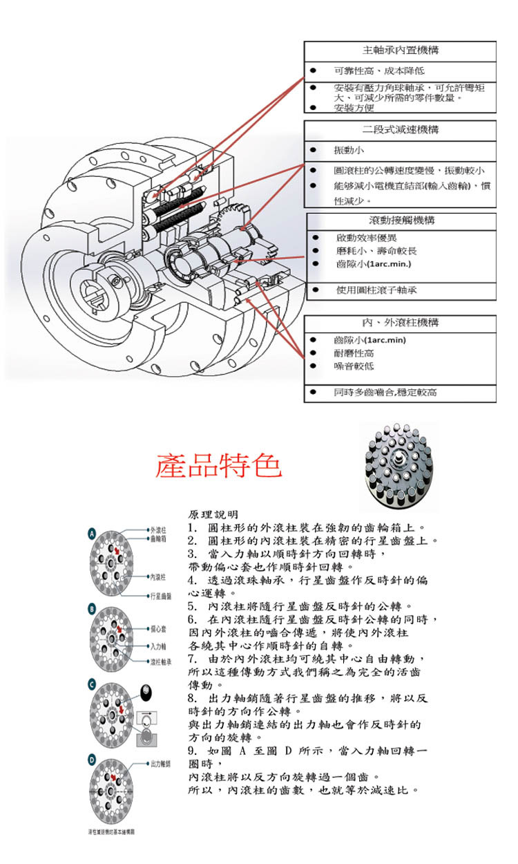 滚柱减速机资料1