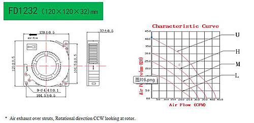 1232鼓风机安装尺寸