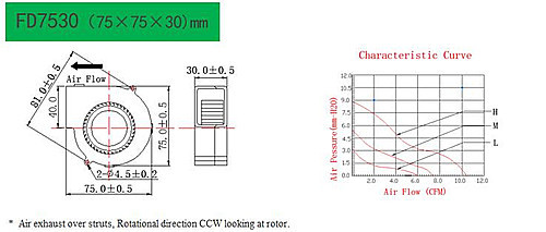 7530鼓风机安装尺寸