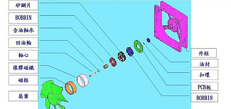 风扇分拆图_副