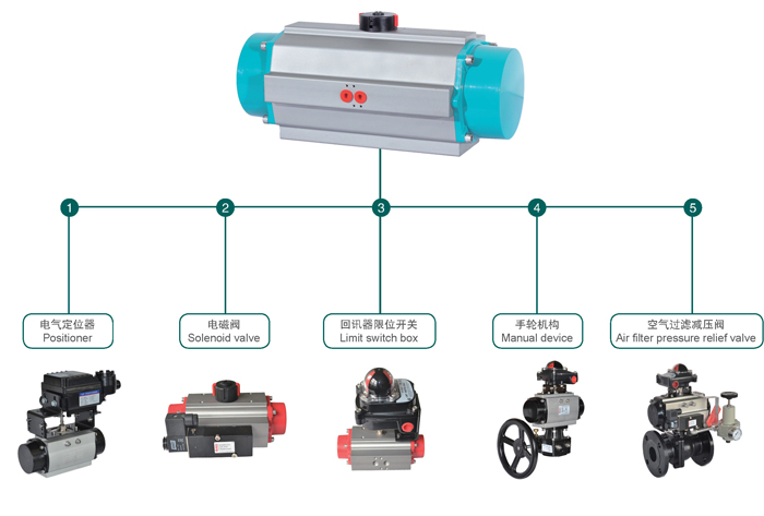 卫生级卡箍气动蝶阀